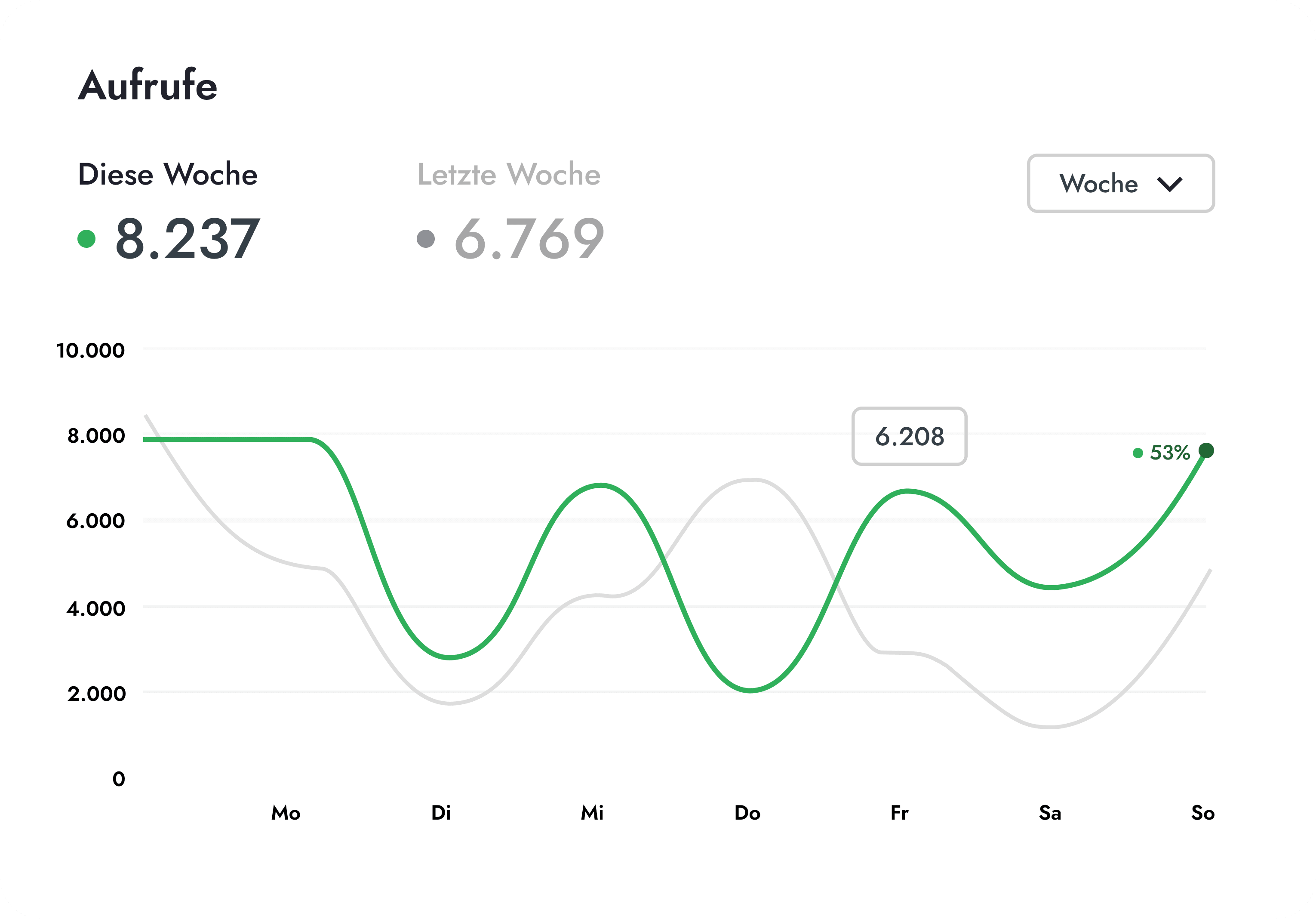 bitconcepts graph